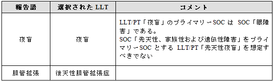 先天性でない／出生時にみられていない状態